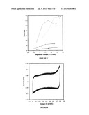 SUPERCAPACITOR ELECTRODES diagram and image