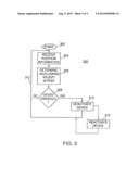 Method and Apparatus for Providing Intelligent Deactivation of Electronic     Devices in Aircraft diagram and image