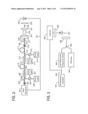 LASER BASED FREQUENCY STANDARDS AND THEIR APPLICATIONS diagram and image