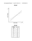 SIGNAL PROCESSING CIRCUIT diagram and image