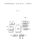 OPERATING METHOD OF TERMINAL BASED ON MULTIPLE INPUTS AND PORTABLE     TERMINAL SUPPORTING THE SAME diagram and image