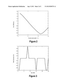 Autofocus Method diagram and image