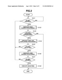 IMAGING APPARATUS AND METHOD FOR CONTROLLING THE IMAGING APPARATUS diagram and image