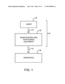 LASER PROCESSING OF DISPLAY COMPONENTS FOR ELECTRONIC DEVICES diagram and image