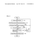 OPHTHALMOLOGIC APPARATUS diagram and image