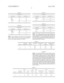 LIGHT EXTRACTING SUBSTRATE FOR ORGANIC LIGHT EMITTING DIODE diagram and image