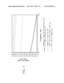 LEAD FREE LTCC TAPE COMPOSITION diagram and image