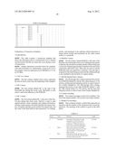 INTEGRATED CIRCUIT DEVICE COMPRISES AN INTERFACE TO TRANSMIT A FIRST CODE,     A STROBE SIGNAL AFTER A DELAY AND DATA TO A DYNAMIC RANDOM ACCESS MEMORY     (DRAM) diagram and image