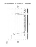 Method for Echo Processing in a Pulse-Echo Ranging System diagram and image