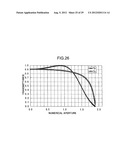 OPTICAL PICKUP, OPTICAL RECORDING/REPRODUCING DEVICE, COMPUTER, OPTICAL     DISK RECORDER, AND MINUTE SPOT FORMING METHOD diagram and image