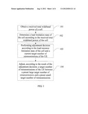 HIGH SPEED UPLINK PACKET ACCESS ADAPTIVE RETRANSMISSION METHOD AND     APPARATUS diagram and image