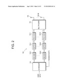 METHOD OF TRANSMITTING FEEDBACK DATA IN A MULTIPLE ANTENNA SYSTEM diagram and image