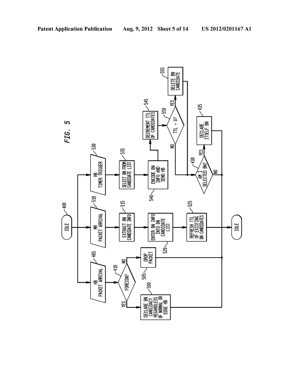 Inter-Local Peer Group (LPG) Routing Method - diagram, schematic, and image 06