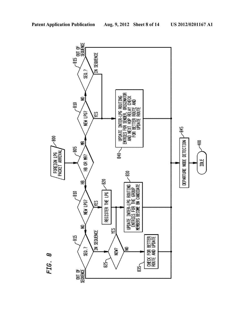 Inter-Local Peer Group (LPG) Routing Method - diagram, schematic, and image 09