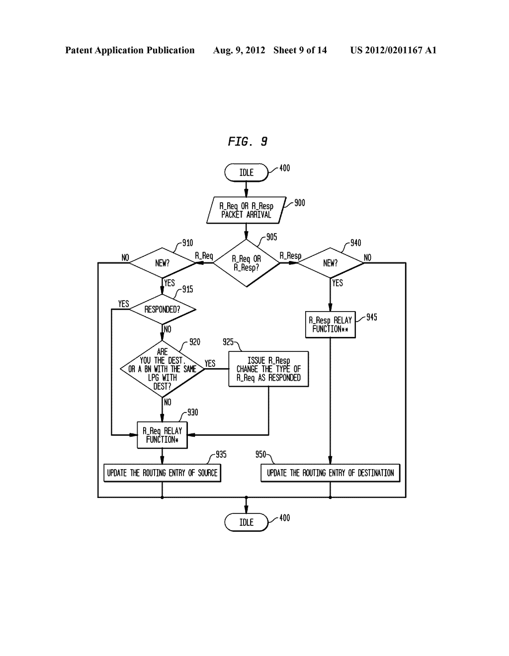 Inter-Local Peer Group (LPG) Routing Method - diagram, schematic, and image 10