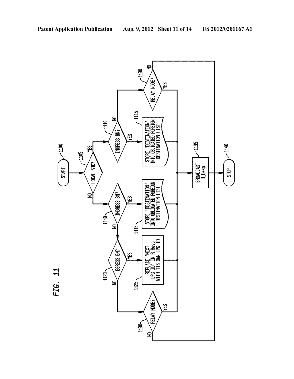 Inter-Local Peer Group (LPG) Routing Method - diagram, schematic, and image 12