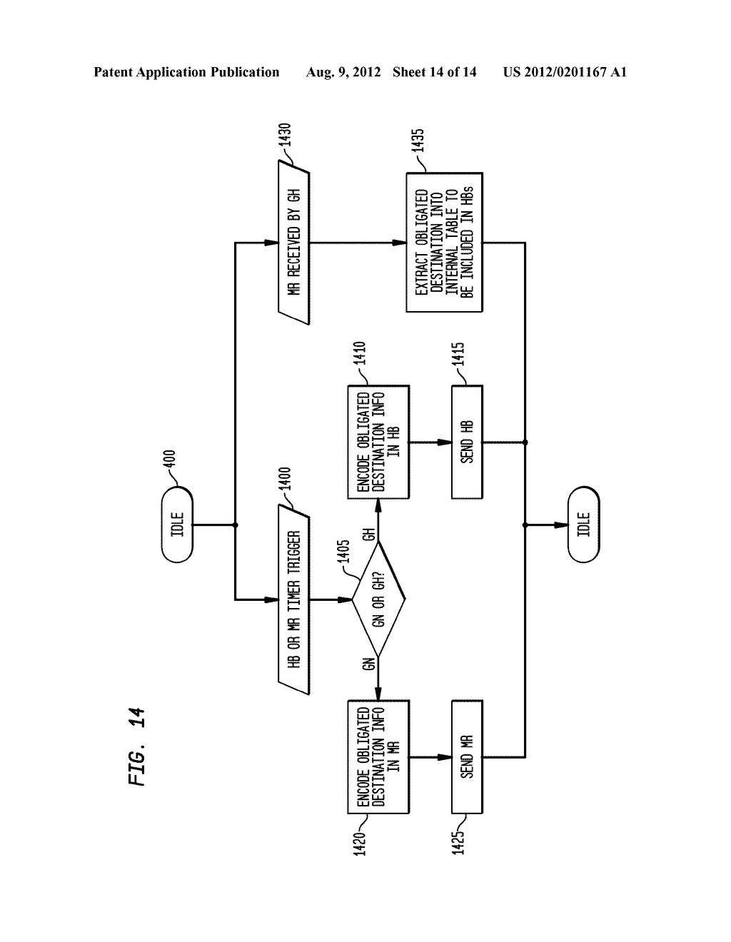 Inter-Local Peer Group (LPG) Routing Method - diagram, schematic, and image 15