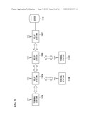 ACCESS CONTROL SYSTEM, ACCESS CONTROL METHOD, RELAY STATION APPARATUS,     TERMINAL STATION APPARATUS, TRANSMITTING SIDE PROCESSING METHOD,     RECEIVING SIDE PROCESSING SYSTEM, AND RECEIVING SIDE PROCESSING METHOD diagram and image