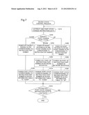 NETWORK DEVICE AND ITS CONTROL METHOD AND COMPUTER PROGRAM PRODUCT diagram and image