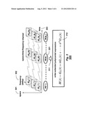 Sparse Channel Estimation Using Order Extension for Frequency and Time     Selective MIMO Wireless Communication Networks diagram and image