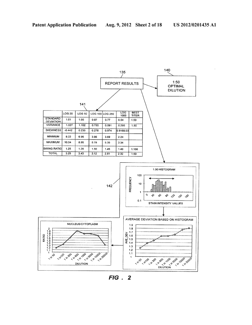 METHOD AND SYSTEM FOR DETERMINING AN OPTIMAL DILUTION OF A REAGENT - diagram, schematic, and image 03