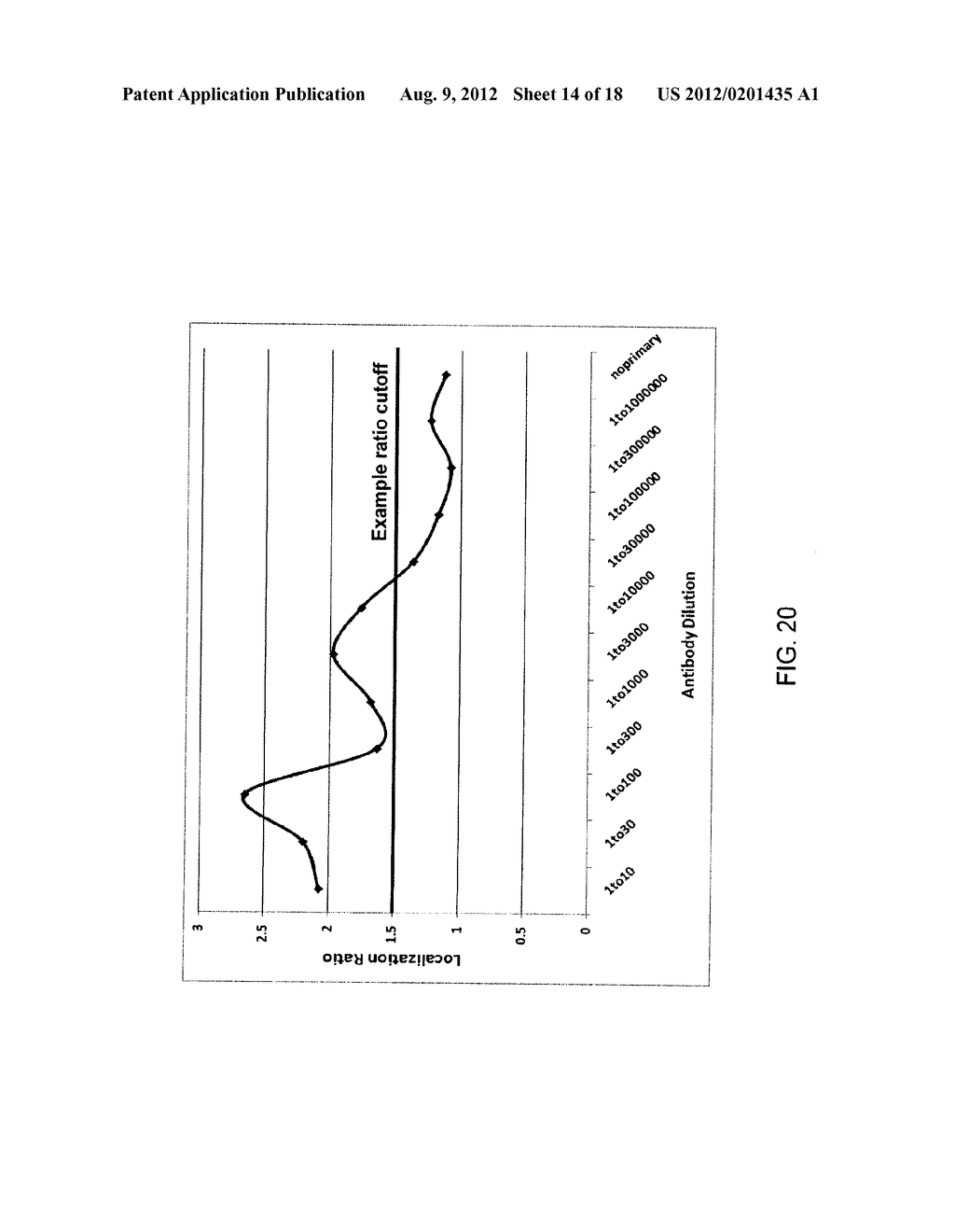 METHOD AND SYSTEM FOR DETERMINING AN OPTIMAL DILUTION OF A REAGENT - diagram, schematic, and image 15