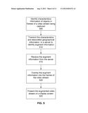 SYSTEM FOR THE TAGGING AND AUGMENTATION OF GEOGRAPHICALLY-SPECIFIC     LOCATIONS USING A VISUAL DATA STREAM diagram and image