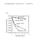 METHOD FOR INACTIVATING VIRUS AND ARTICLE PROVIDED WITH ANTIVIRAL     PROPERTIES diagram and image