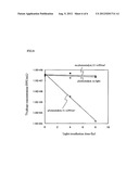 METHOD FOR INACTIVATING VIRUS AND ARTICLE PROVIDED WITH ANTIVIRAL     PROPERTIES diagram and image