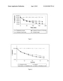 NOVEL DEORDORISING COMPOSITIONS AND DEODORISING PRODUCTS CONTAINING SAME diagram and image