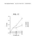 T. CRUZI-DERIVED NEUROTROPHIC AGENTS AND METHODS OF USE THEREFOR diagram and image