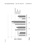 DUAL VECTOR FOR INHIBITION OF HUMAN IMMUNODEFICIENCY VIRUS diagram and image