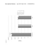 DUAL VECTOR FOR INHIBITION OF HUMAN IMMUNODEFICIENCY VIRUS diagram and image