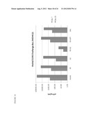 DUAL VECTOR FOR INHIBITION OF HUMAN IMMUNODEFICIENCY VIRUS diagram and image