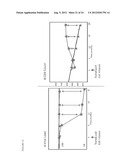 DUAL VECTOR FOR INHIBITION OF HUMAN IMMUNODEFICIENCY VIRUS diagram and image