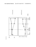 DUAL VECTOR FOR INHIBITION OF HUMAN IMMUNODEFICIENCY VIRUS diagram and image