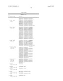 MULTIFUNCTIONAL ANTIBODY CONJUGATES diagram and image