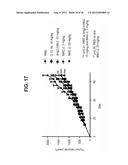 MULTIFUNCTIONAL ANTIBODY CONJUGATES diagram and image