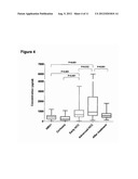 Use of Anti-DKK-1 Monoclonal Antibodies for the Treatment of Liver Cancer diagram and image