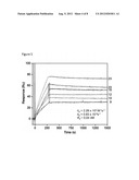 GENERATION AND USE OF FAB, SCFV, AND RELATED BINDING MOLECULES SPECIFIC     FOR HIV-1 REV diagram and image