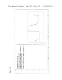 STABLE FORMULATIONS OF POLYPEPTIDES AND USES THEREOF diagram and image