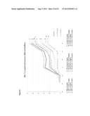 STABLE FORMULATIONS OF POLYPEPTIDES AND USES THEREOF diagram and image