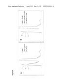 STABLE FORMULATIONS OF POLYPEPTIDES AND USES THEREOF diagram and image