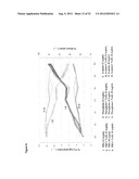 STABLE FORMULATIONS OF POLYPEPTIDES AND USES THEREOF diagram and image