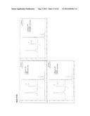 STABLE FORMULATIONS OF POLYPEPTIDES AND USES THEREOF diagram and image