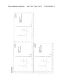 STABLE FORMULATIONS OF POLYPEPTIDES AND USES THEREOF diagram and image