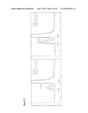 STABLE FORMULATIONS OF POLYPEPTIDES AND USES THEREOF diagram and image