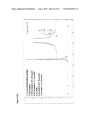 STABLE FORMULATIONS OF POLYPEPTIDES AND USES THEREOF diagram and image