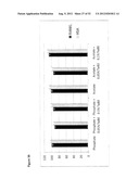 STABLE FORMULATIONS OF POLYPEPTIDES AND USES THEREOF diagram and image