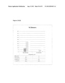 STABLE FORMULATIONS OF POLYPEPTIDES AND USES THEREOF diagram and image